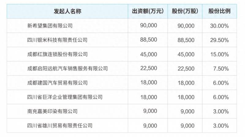 浙江网商银行股份有限公司