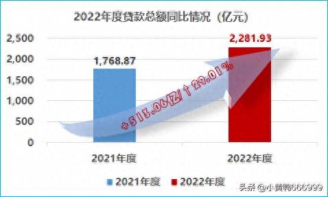 浙江网商银行股份有限公司