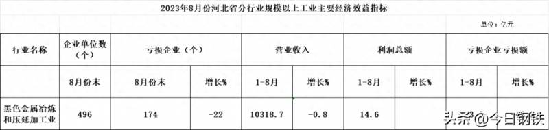 河北钢铁股票为什么这么便宜？