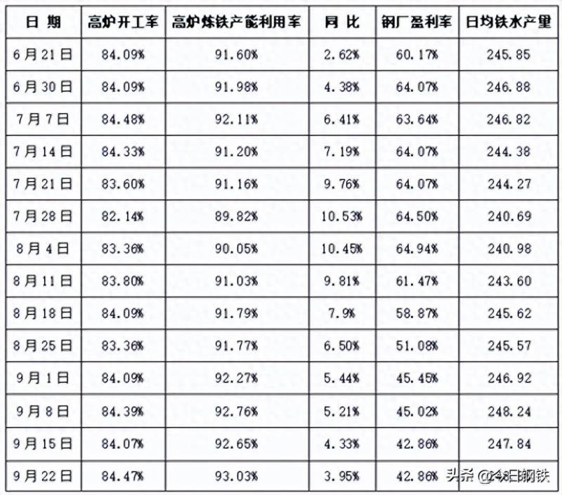 河北钢铁股票为什么这么便宜？