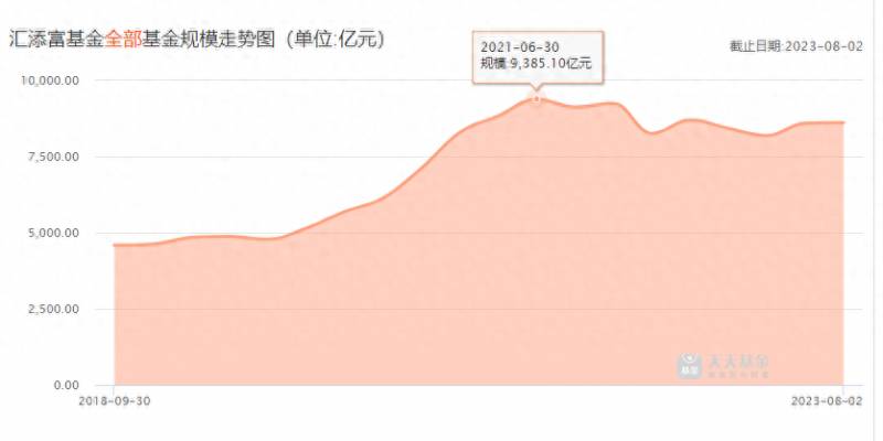 汇添富基金靠谱吗？