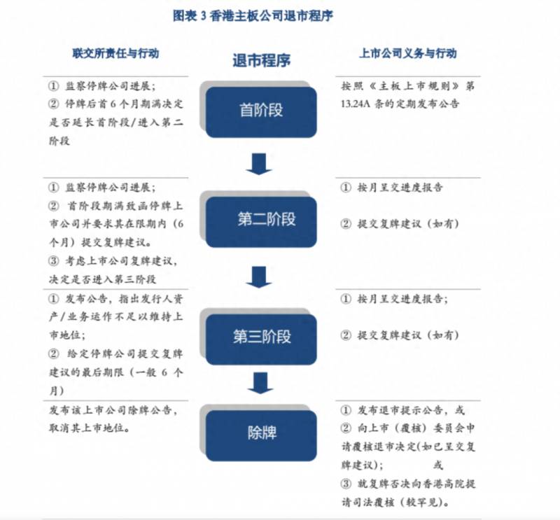 香港股票报价代表什么意思HK？