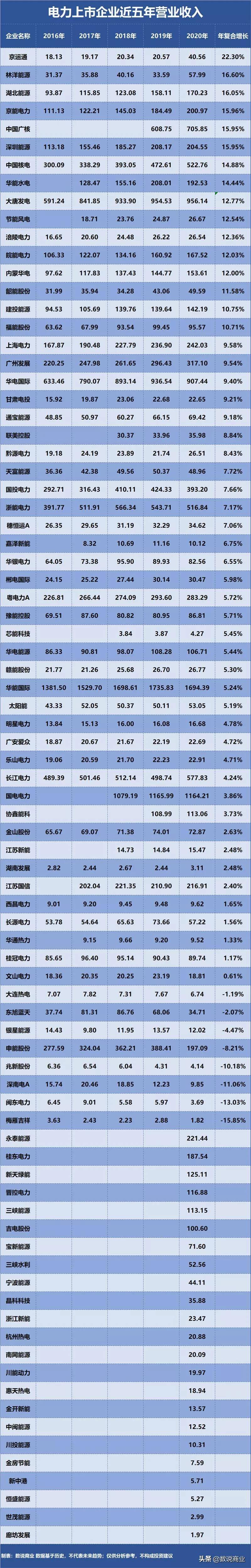 郴电国际股票如何国电电力股票怎么样？