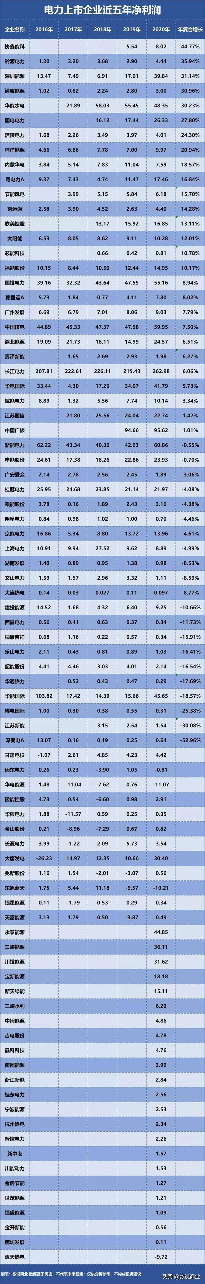 郴电国际股票如何国电电力股票怎么样？