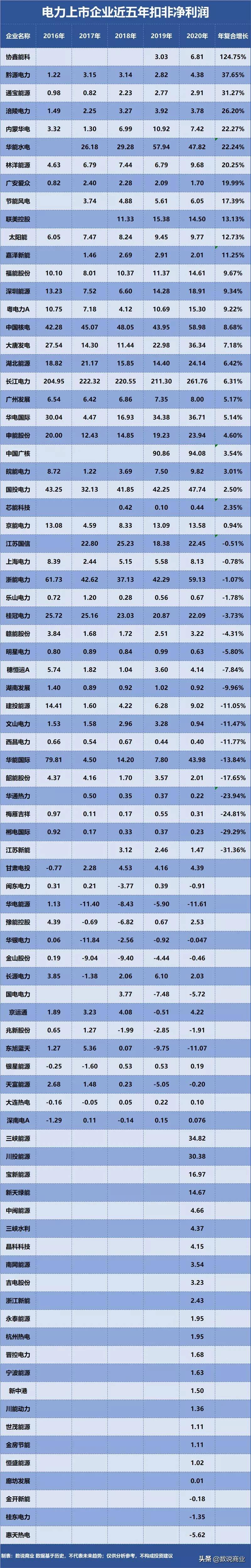 郴电国际股票如何国电电力股票怎么样？
