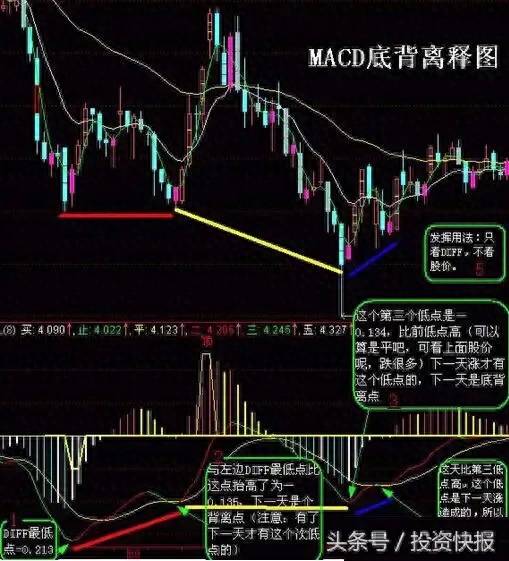 简单股票分析报告怎么写？