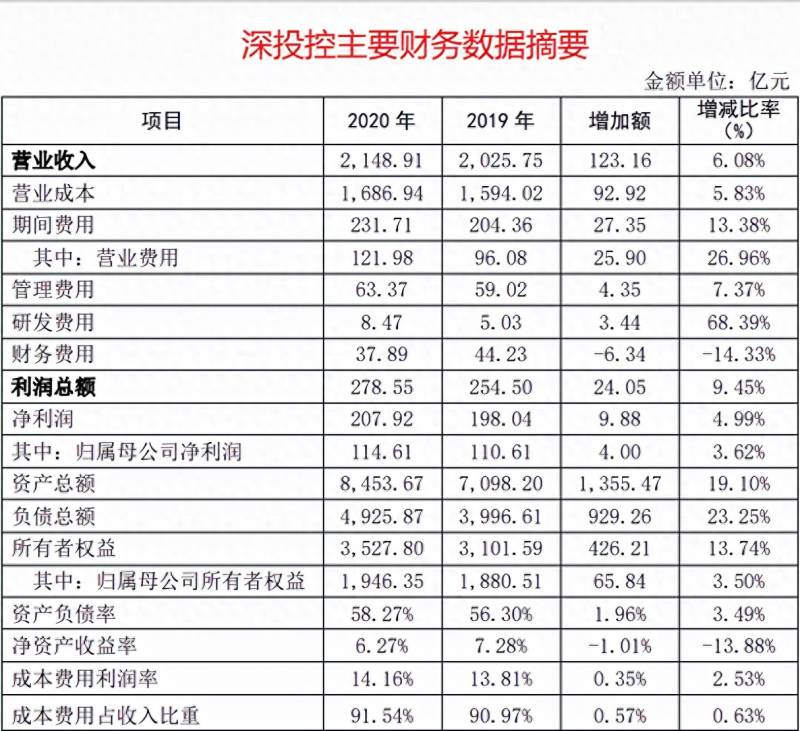 华润深国投投了哪些上市公司在中国？