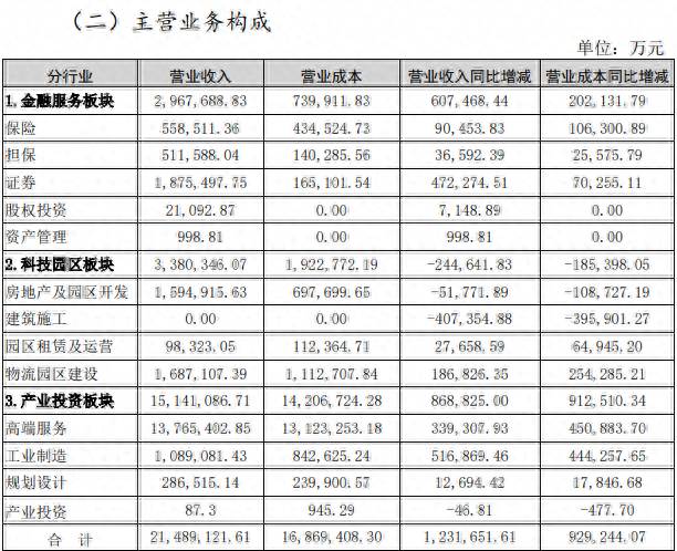 华润深国投投了哪些上市公司在中国？