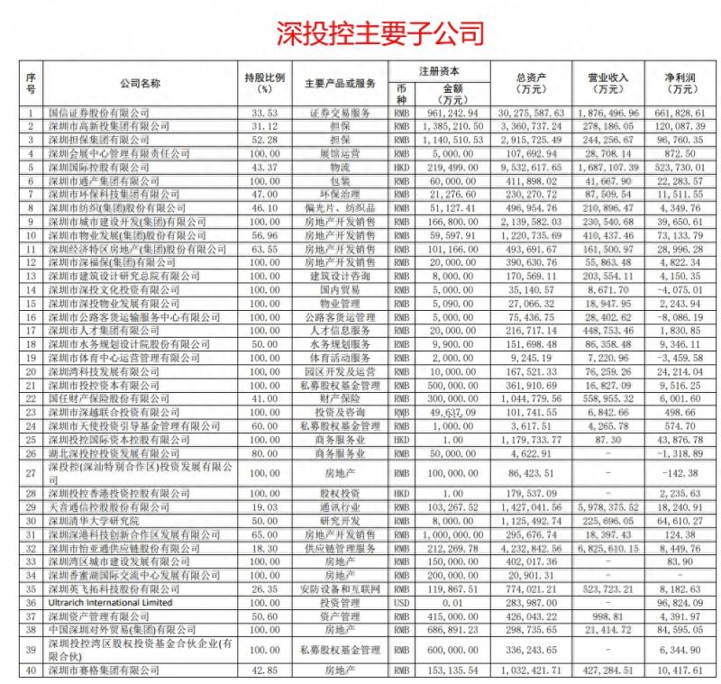 华润深国投投了哪些上市公司在中国？