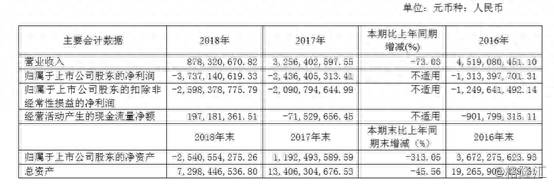 st海润股票最新消息股民怎么办股票sT海润代码600401？