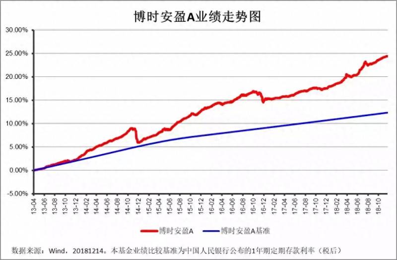 短债债券怎么算收益？