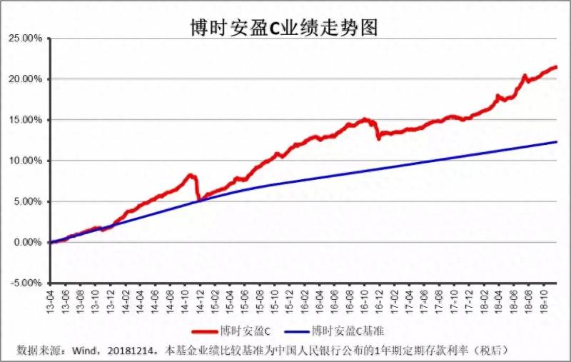 短债债券怎么算收益？