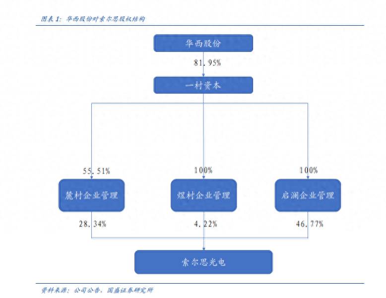 天天基金网怎么查看股票行情天天基金网如何看？