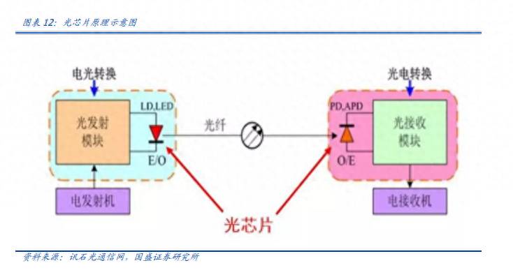 天天基金网怎么查看股票行情天天基金网如何看？