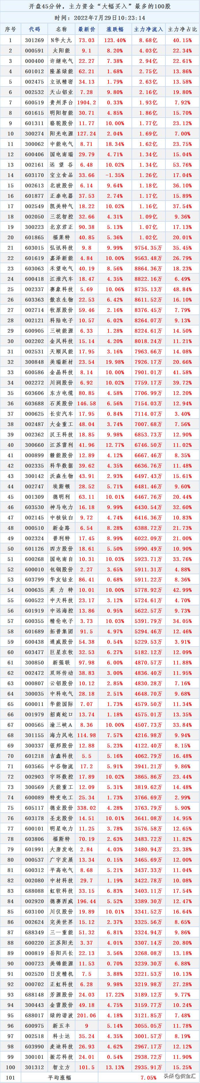 海康威视股票历史最高是多少钱000301股票最高价格是？