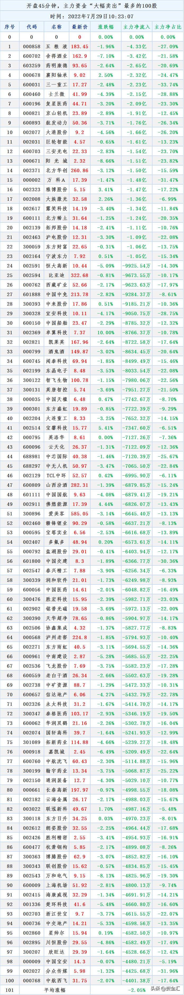 海康威视股票历史最高是多少钱000301股票最高价格是？