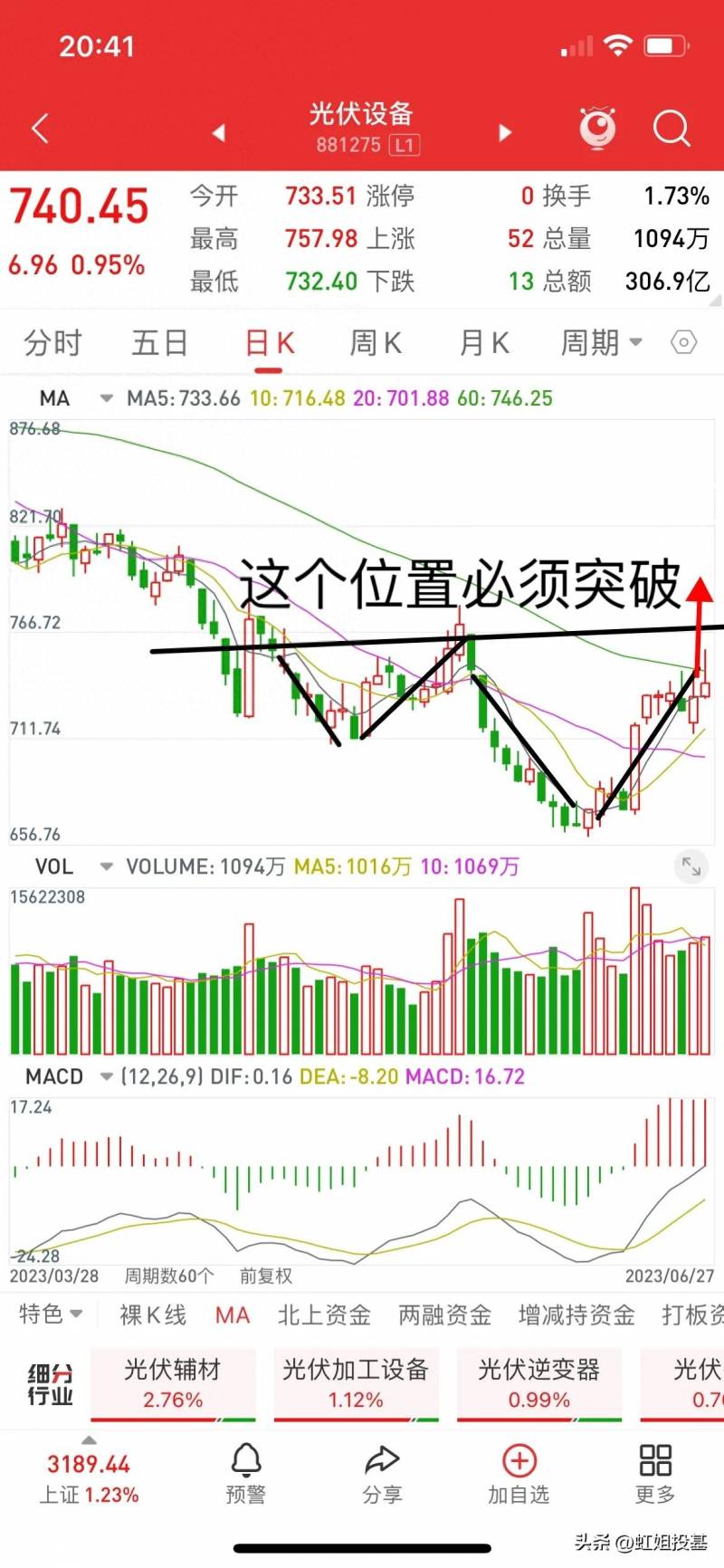 什么是大盘指数基金？