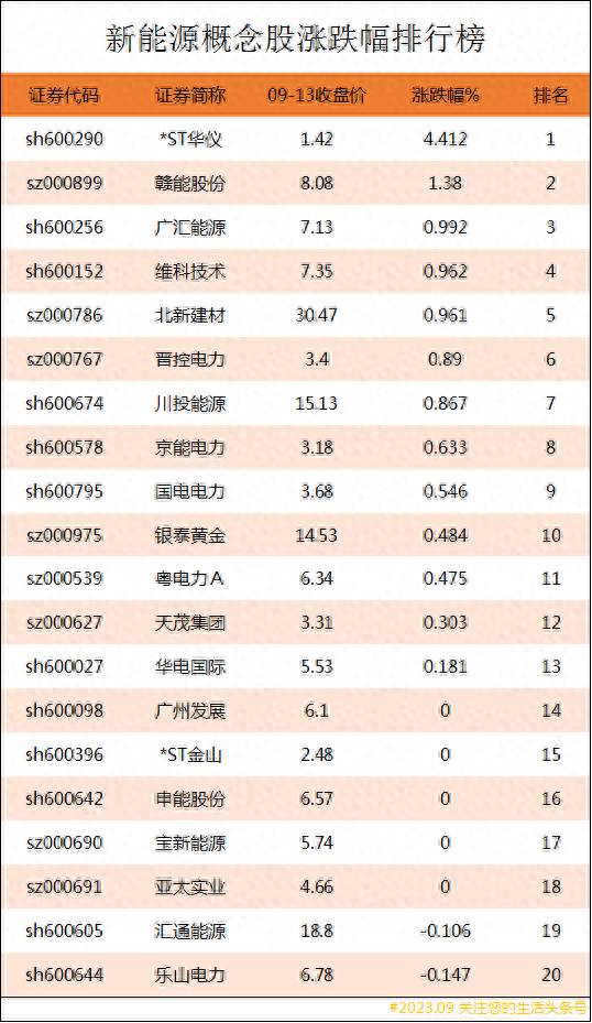 新能源锂电池概念龙头股票有哪些？