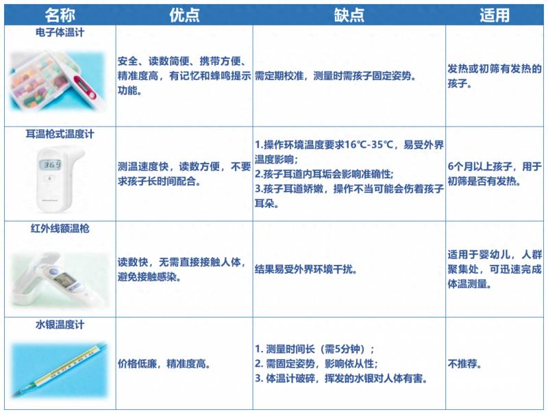 体温计五分钟和十分钟不一样