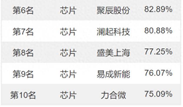 国产芯片股龙头股票有哪些？