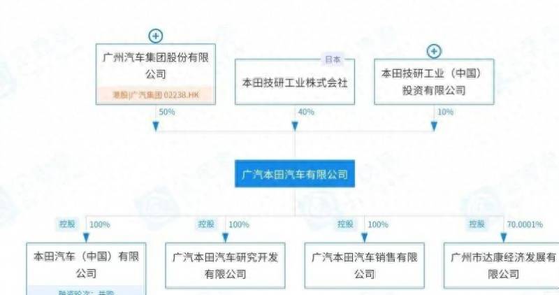 上市公司控股多少就可以合并报表？