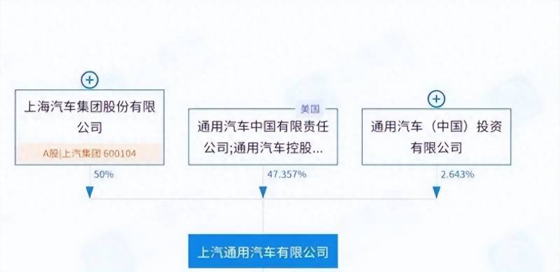 上市公司控股多少就可以合并报表？