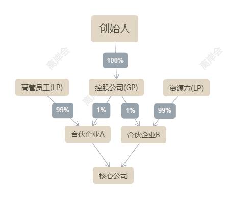 公司股权结构图在哪查哪里可以查到公司的股权结构？