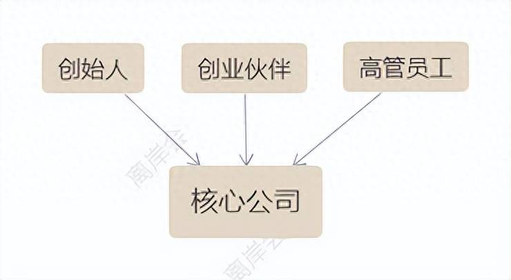 公司股权结构图在哪查哪里可以查到公司的股权结构？