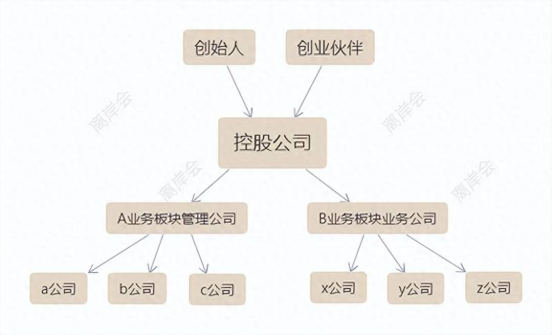 公司股权结构图在哪查哪里可以查到公司的股权结构？