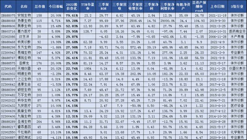 华测检测股票什么版环保检测概念股有哪些股票？