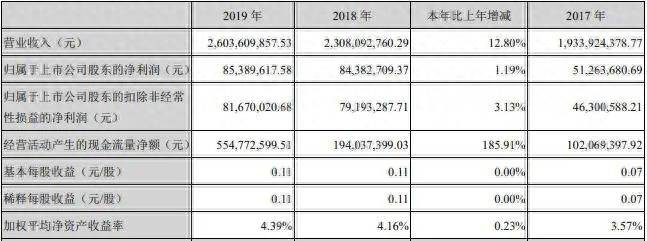 梦洁家纺股票为什么跌停？