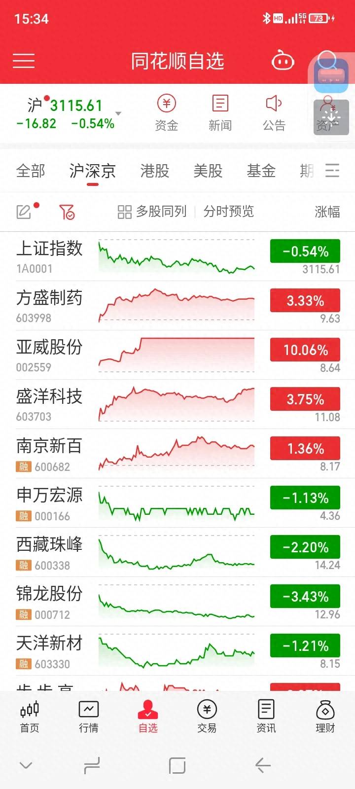 股票可以当天买当天卖吗？