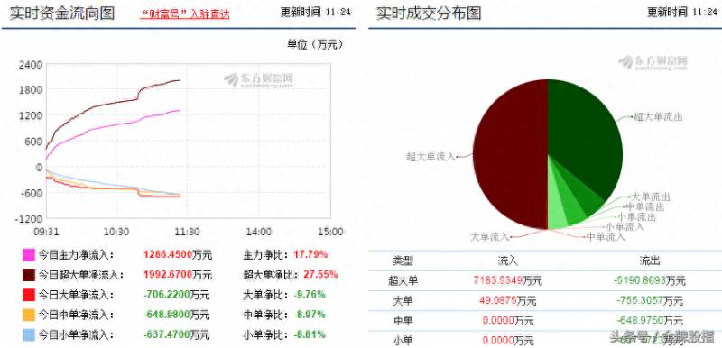 神华集团股票是多少中国神华后市分析？