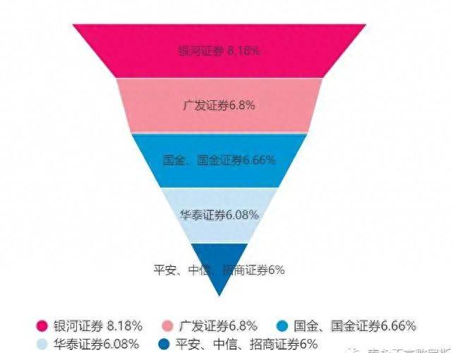 股票代客理财怎么办？