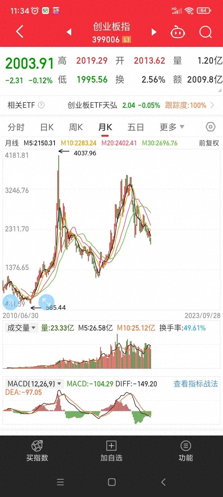 沪深300指数基金可以长期定投吗？