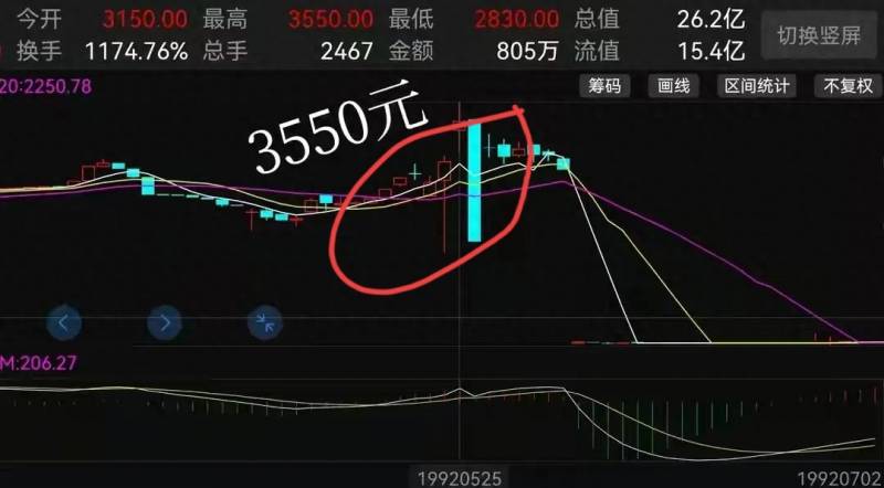 飞乐音响股票历史最高价是多少钱？