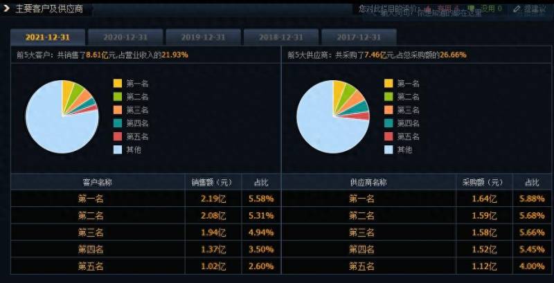 双星科技的股票行情怎么样青岛双星股票如何？