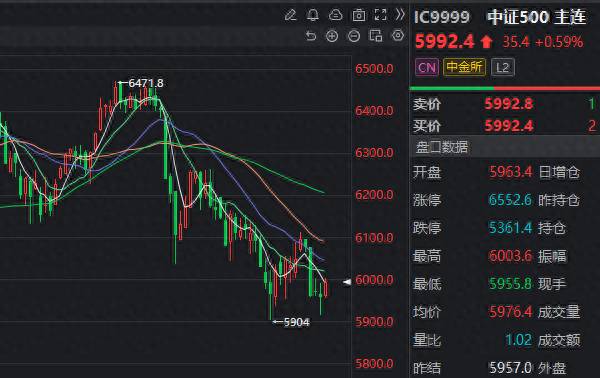 股指期货对冲成本怎么算？