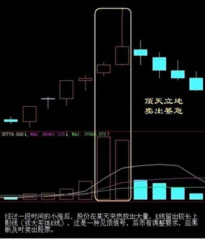 股票卖出的最佳时间是什么？