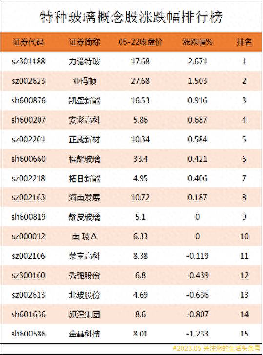 玻璃行业股票有哪些？