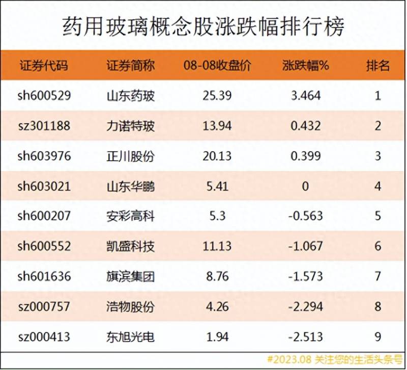 玻璃行业股票有哪些？