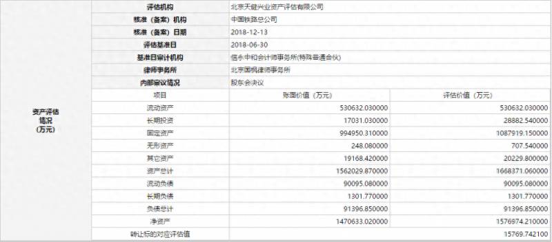 中铁特货上市目标价