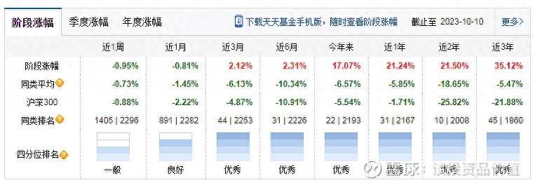 景顺长城基金怎么样景顺长城基金公司怎么样？
