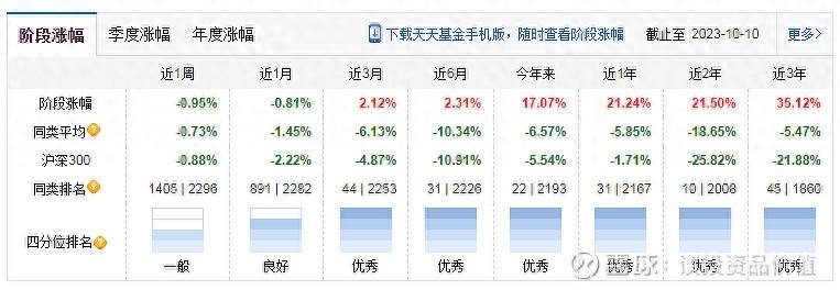 景顺长城基金怎么样景顺长城基金公司怎么样？