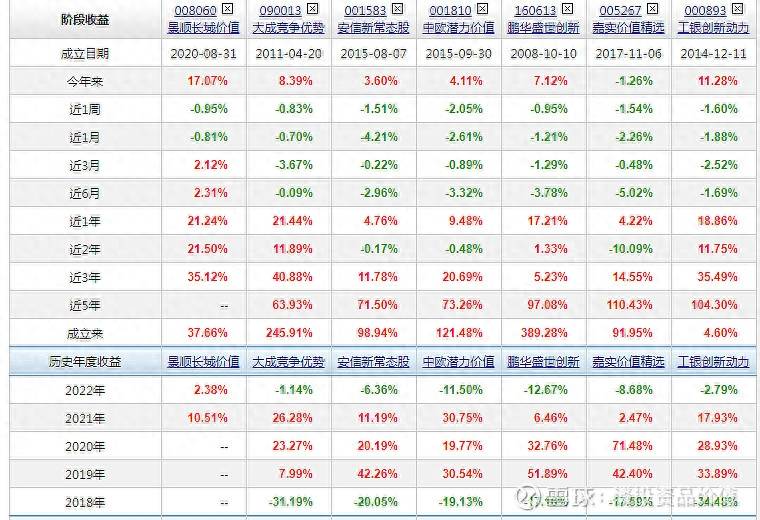 景顺长城基金怎么样景顺长城基金公司怎么样？