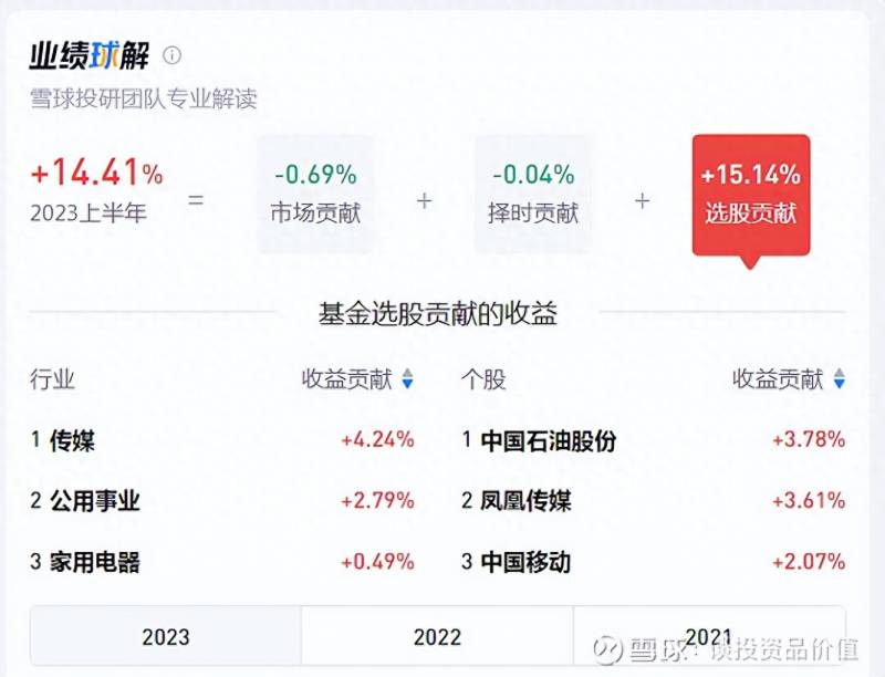 景顺长城基金怎么样景顺长城基金公司怎么样？