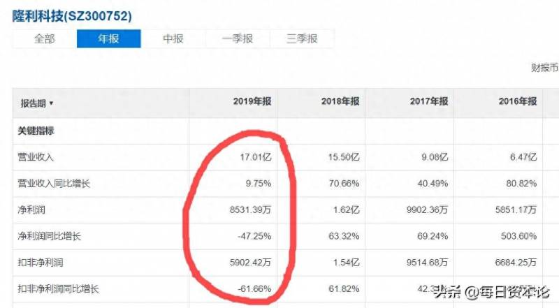 隆利科技好不好？