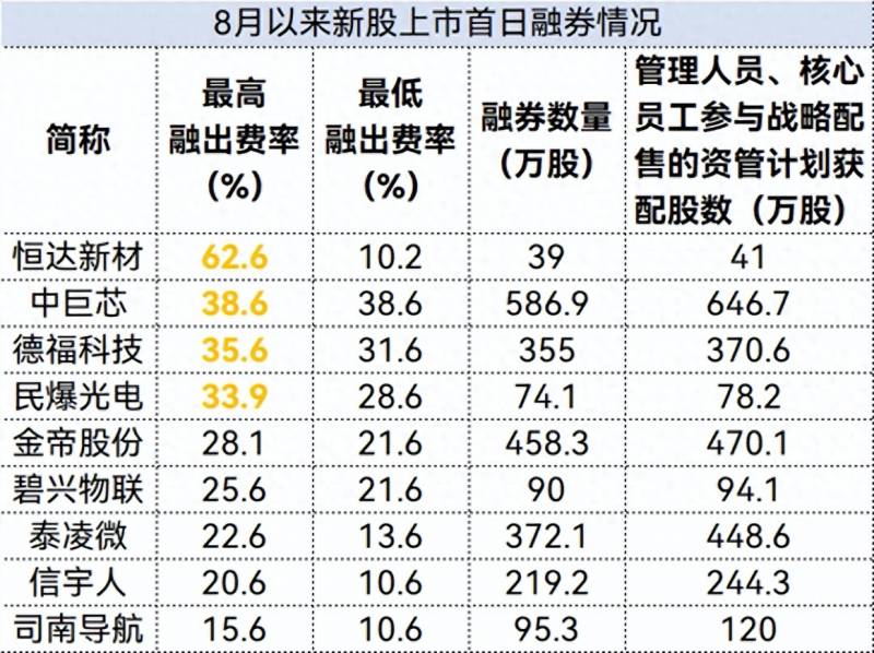 中国证券交易所上市的股票有哪些板块？