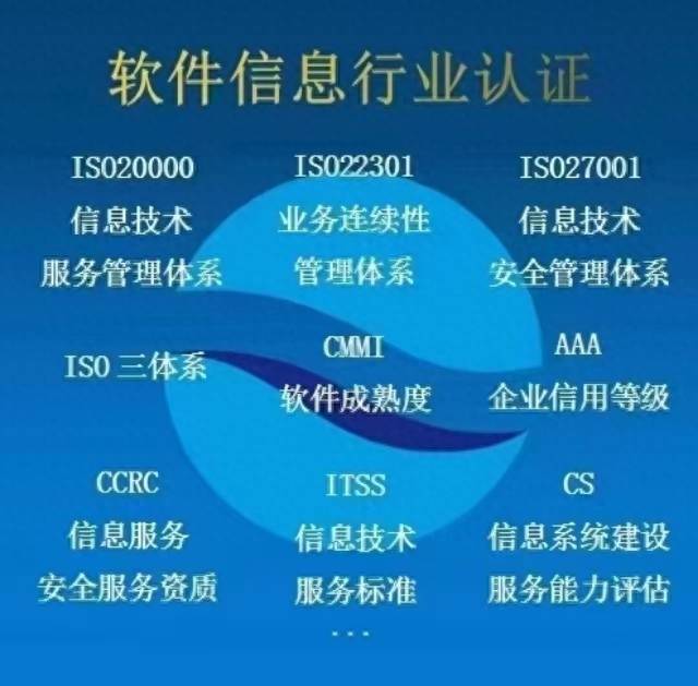 企业信用评级认证系统全国企业信用等级怎么查询？