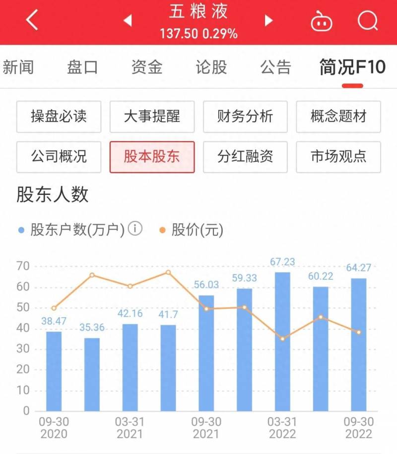 五粮液股票近期走势如何五粮液股票行情目前形势如何？